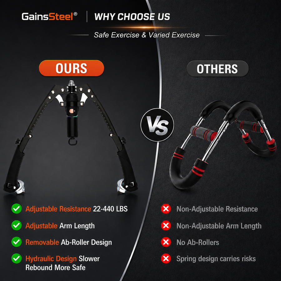 GainsSteel Pro Bundle – Basic and Core Pro Trainer complete set